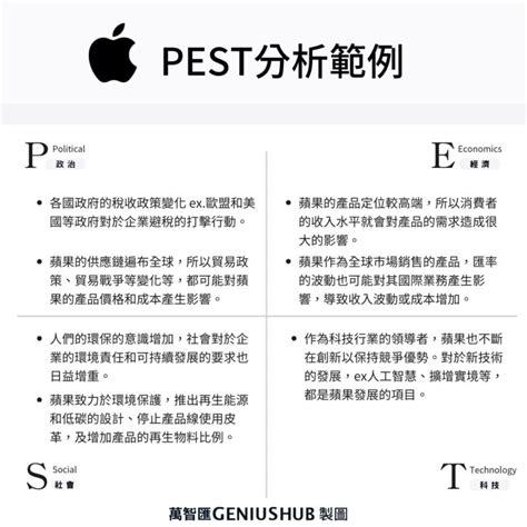 環境分析怎麼做